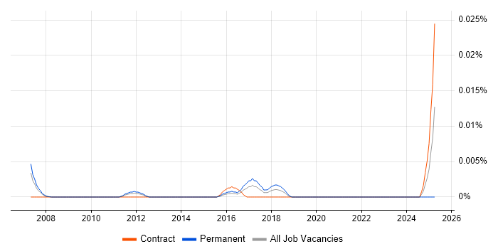 Job vacancy trend for Cash Management Specialist in London Job vacancy trend for Cash Management Specialist in London