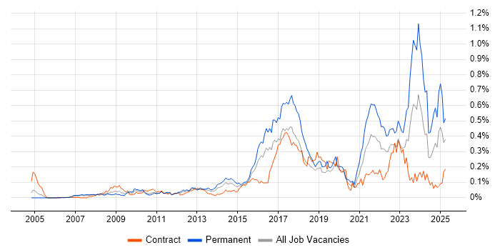 Job vacancy trend for Aderant in Central London Job vacancy trend for Aderant in Central London