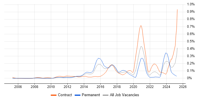 Job vacancy trend for Aladdin in Central London Job vacancy trend for Aladdin in Central London