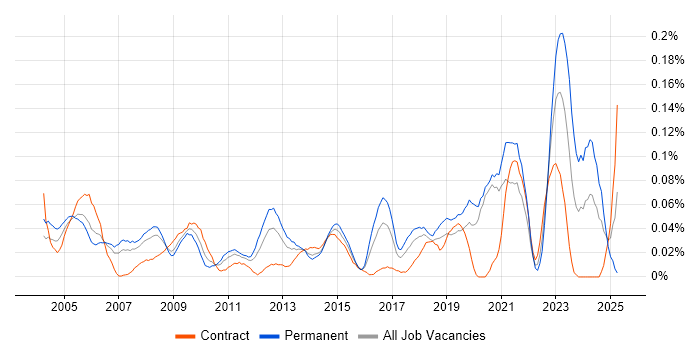 Job vacancy trend for Applications Analyst in Central London Job vacancy trend for Applications Analyst in Central London