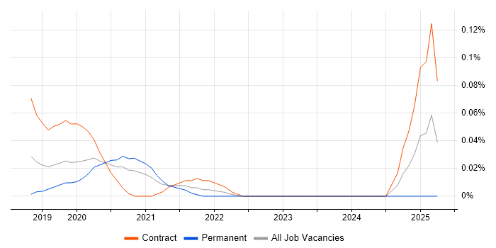 Job vacancy trend for AppsFlyer in Central London Job vacancy trend for AppsFlyer in Central London