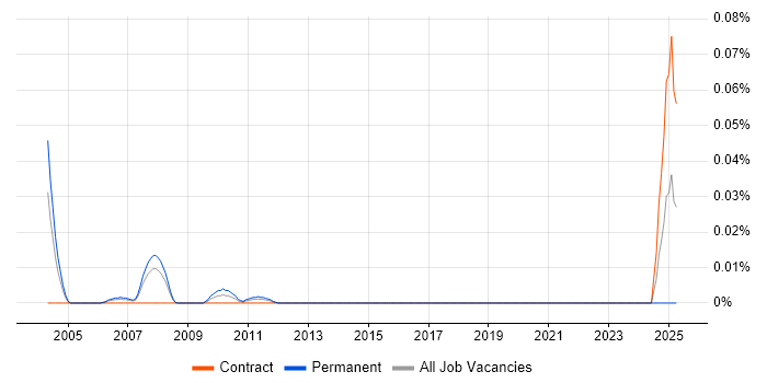 Job vacancy trend for Atempo in Central London Job vacancy trend for Atempo in Central London