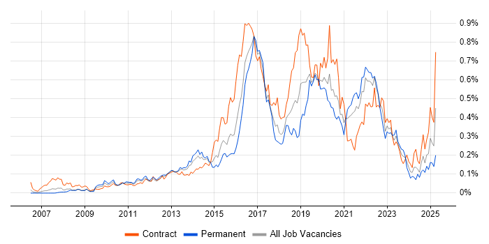 Job vacancy trend for Atlassian in Central London Job vacancy trend for Atlassian in Central London
