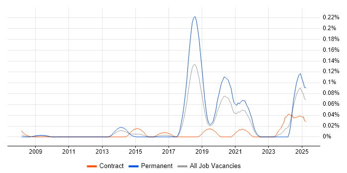 Job vacancy trend for Behavioural Analytics in Central London Job vacancy trend for Behavioural Analytics in Central London