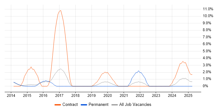Job vacancy trend for Conflict Resolution in Camden Job vacancy trend for Conflict Resolution in Camden
