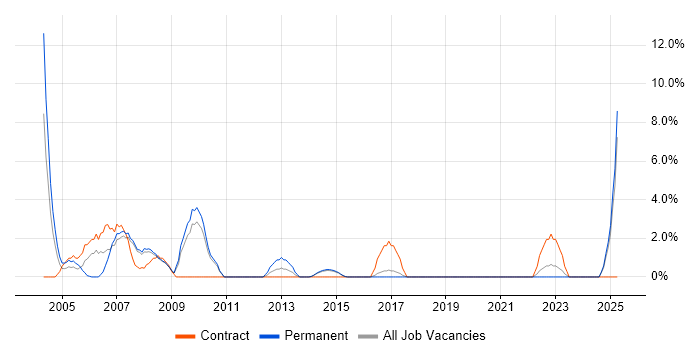 Job vacancy trend for Crystal Reports in Camden Job vacancy trend for Crystal Reports in Camden