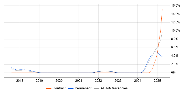 Job vacancy trend for Data-Driven Decision Making in Camden Job vacancy trend for Data-Driven Decision Making in Camden