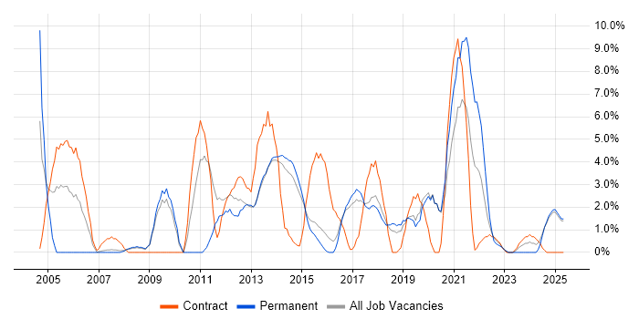 Job vacancy trend for ETL in Camden Job vacancy trend for ETL in Camden