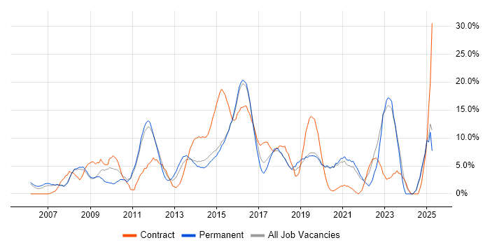 Job vacancy trend for ITIL in Camden Job vacancy trend for ITIL in Camden
