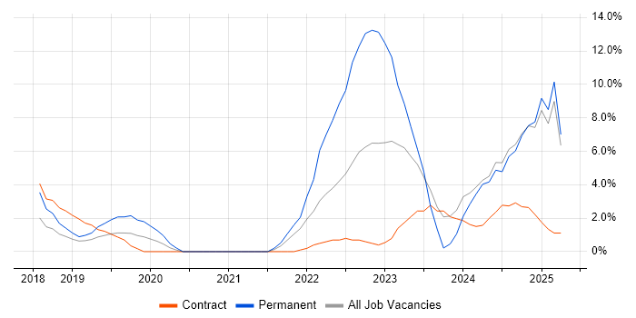 Job vacancy trend for Microsoft Intune in Camden Job vacancy trend for Microsoft Intune in Camden