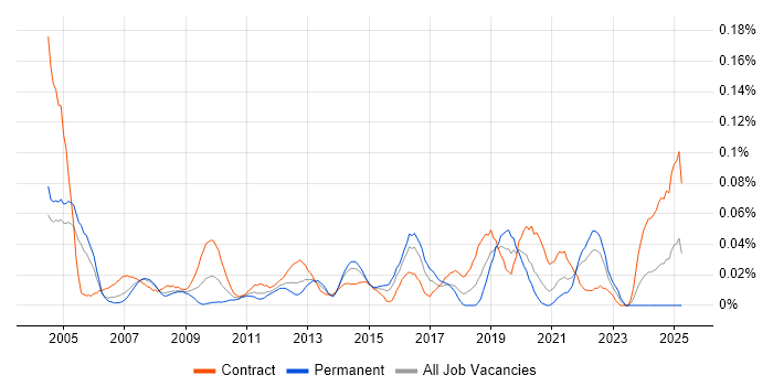 Job vacancy trend for Category Manager in Central London Job vacancy trend for Category Manager in Central London