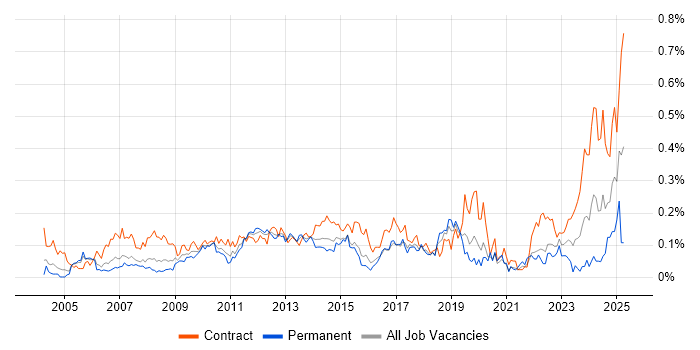 Job vacancy trend for Accounts Payable in the City of London Job vacancy trend for Accounts Payable in the City of London