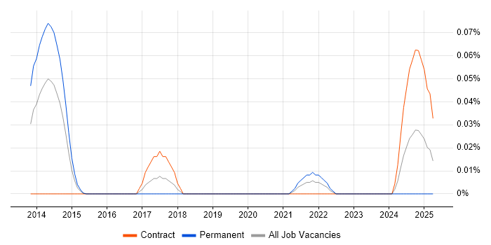 Job vacancy trend for Affinity Analysis in the City of London Job vacancy trend for Affinity Analysis in the City of London