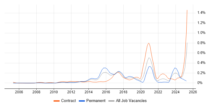 Job vacancy trend for Aladdin in the City of London Job vacancy trend for Aladdin in the City of London