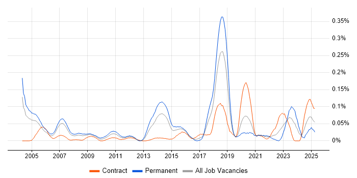 Job vacancy trend for Applied Mathematics in the City of London Job vacancy trend for Applied Mathematics in the City of London