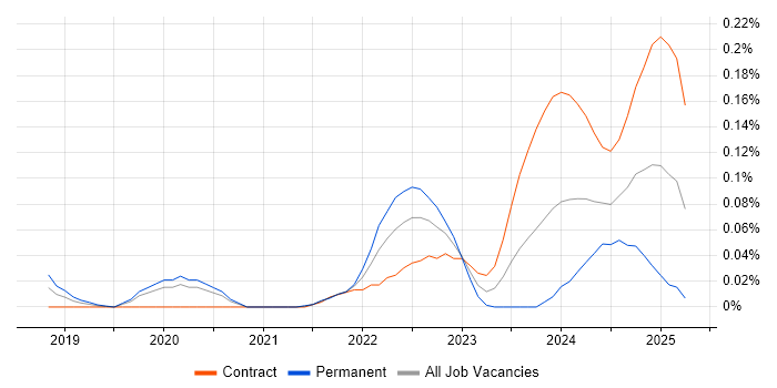 Job vacancy trend for Argo in the City of London Job vacancy trend for Argo in the City of London