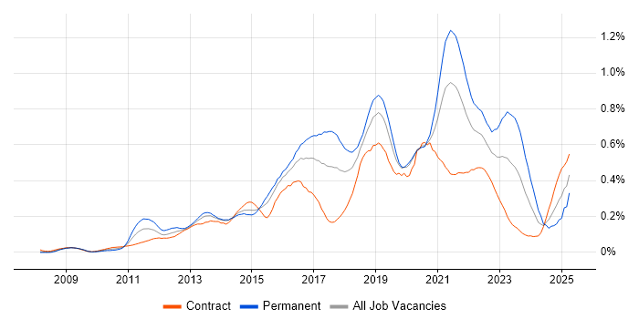 Job vacancy trend for Atlassian Bamboo in the City of London Job vacancy trend for Atlassian Bamboo in the City of London