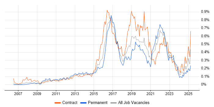 Job vacancy trend for Atlassian in the City of London Job vacancy trend for Atlassian in the City of London