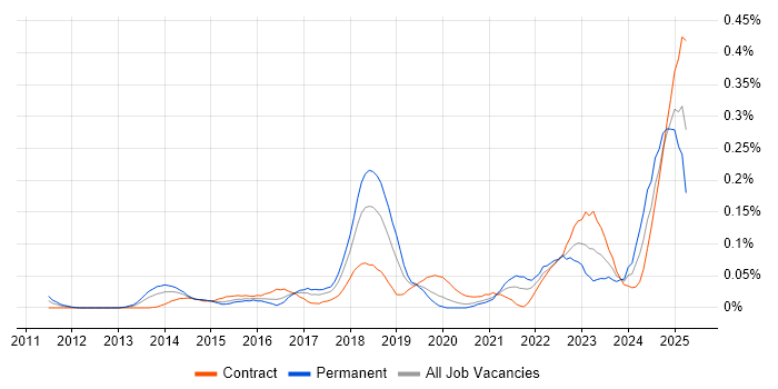Job vacancy trend for Boomi in the City of London Job vacancy trend for Boomi in the City of London