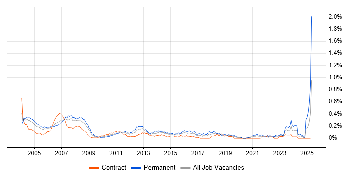 Job vacancy trend for Carpe Diem in the City of London Job vacancy trend for Carpe Diem in the City of London