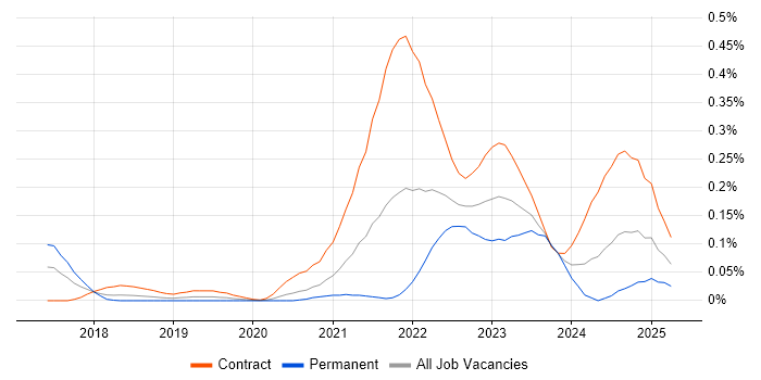 Job vacancy trend for Confluent in the City of London Job vacancy trend for Confluent in the City of London