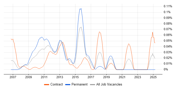 Job vacancy trend for Customer Insight Analyst in the City of London Job vacancy trend for Customer Insight Analyst in the City of London