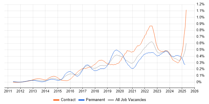 Job vacancy trend for Epics in the City of London Job vacancy trend for Epics in the City of London