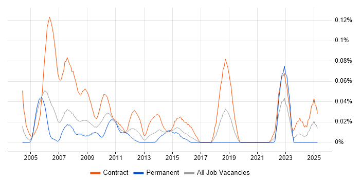 Job vacancy trend for Fund Accounting Business Analyst in the City of London Job vacancy trend for Fund Accounting Business Analyst in the City of London