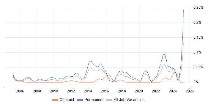 Job vacancy trend for Head of Applications in the City of London Job vacancy trend for Head of Applications in the City of London