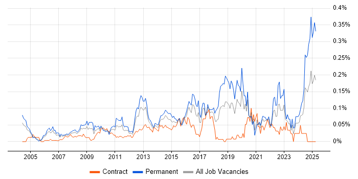 Job vacancy trend for Head of Delivery in the City of London Job vacancy trend for Head of Delivery in the City of London