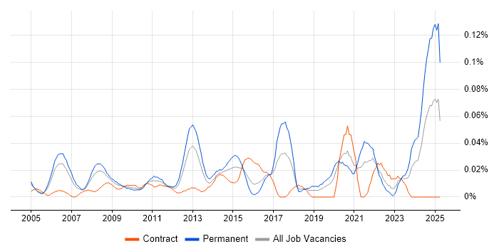 Job vacancy trend for Head of Service Delivery in the City of London Job vacancy trend for Head of Service Delivery in the City of London