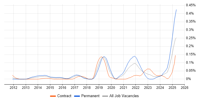 Job vacancy trend for Ideation Sessions in the City of London Job vacancy trend for Ideation Sessions in the City of London