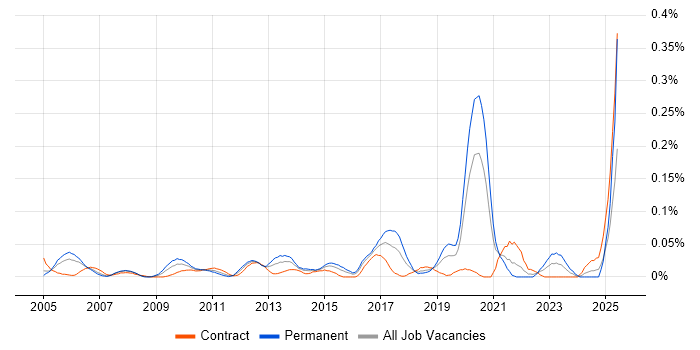 Job vacancy trend for IGMP in the City of London Job vacancy trend for IGMP in the City of London