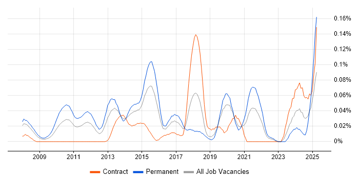 Job vacancy trend for Insight Data Analyst in the City of London Job vacancy trend for Insight Data Analyst in the City of London