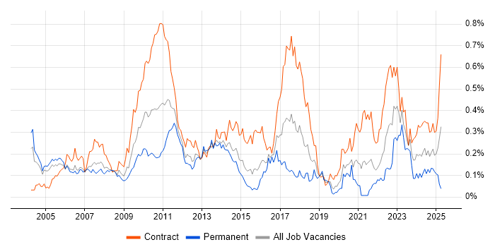 Job vacancy trend for ION Trading in the City of London Job vacancy trend for ION Trading in the City of London