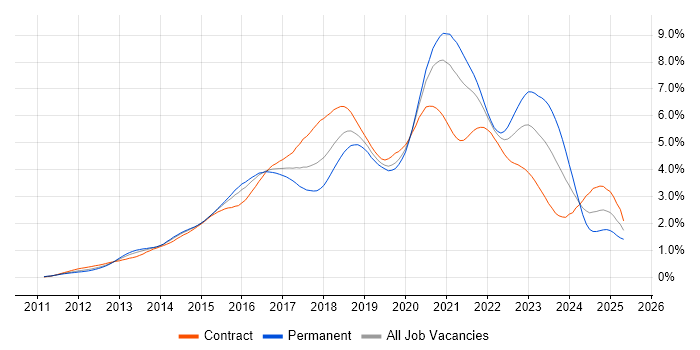 Job vacancy trend for Jenkins in the City of London Job vacancy trend for Jenkins in the City of London
