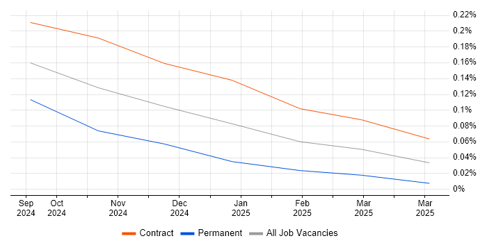 Job vacancy trend for Karpenter in the City of London Job vacancy trend for Karpenter in the City of London