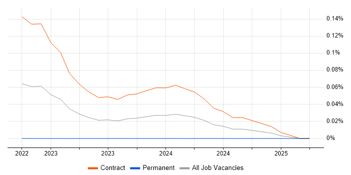 Job vacancy trend for Kustomize in the City of London Job vacancy trend for Kustomize in the City of London