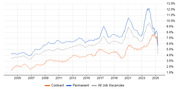 Job vacancy trend for Lead in the City of London Job vacancy trend for Lead in the City of London