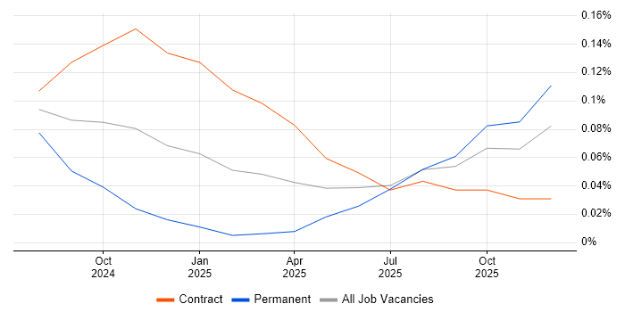 LlamaIndex job vacancy trend in the City of London
