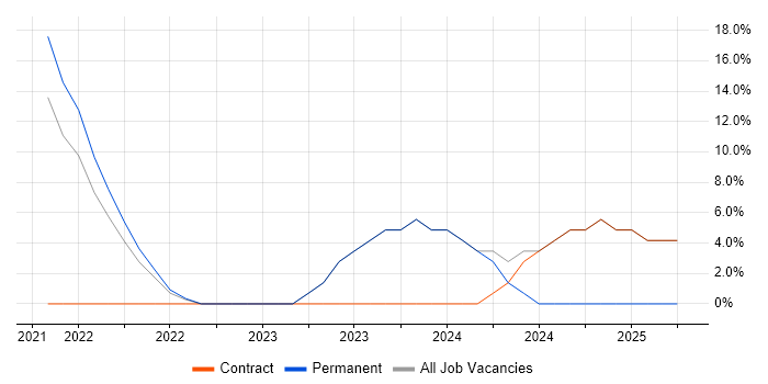 Job vacancy trend for Conflict Resolution in London Bridge