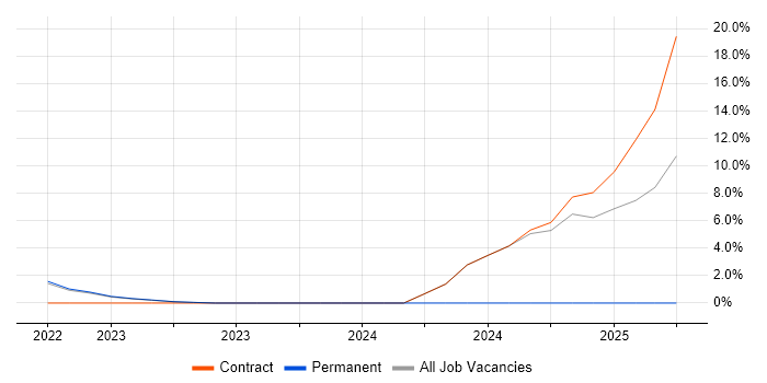 Job vacancy trend for Playwright in London Bridge Job vacancy trend for Playwright in London Bridge