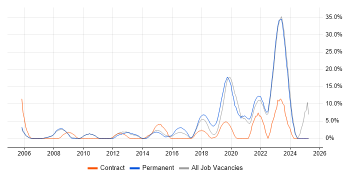 Job vacancy trend for Roadmaps in London Bridge Job vacancy trend for Roadmaps in London Bridge