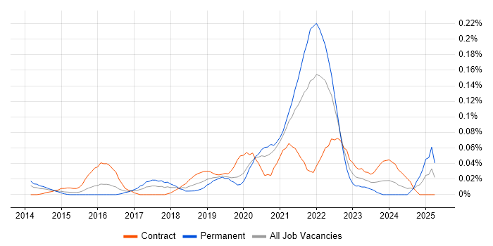 Job vacancy trend for Lucidchart in the City of London Job vacancy trend for Lucidchart in the City of London