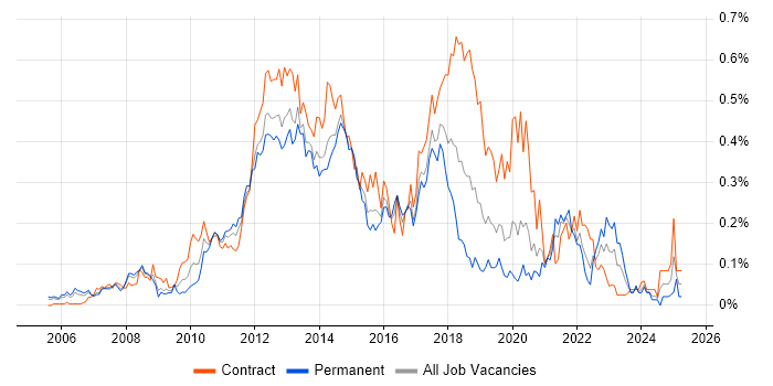 Job vacancy trend for Microsoft App-V in the City of London Job vacancy trend for Microsoft App-V in the City of London