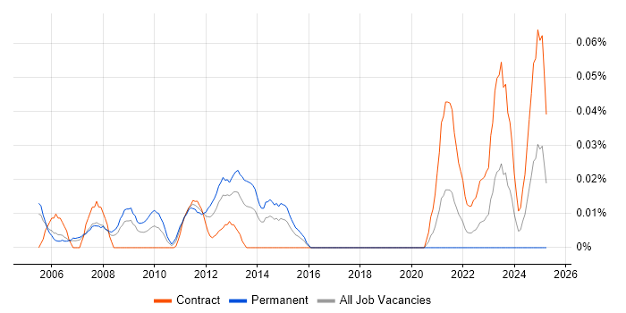 Job vacancy trend for Network Delivery Manager in the City of London Job vacancy trend for Network Delivery Manager in the City of London