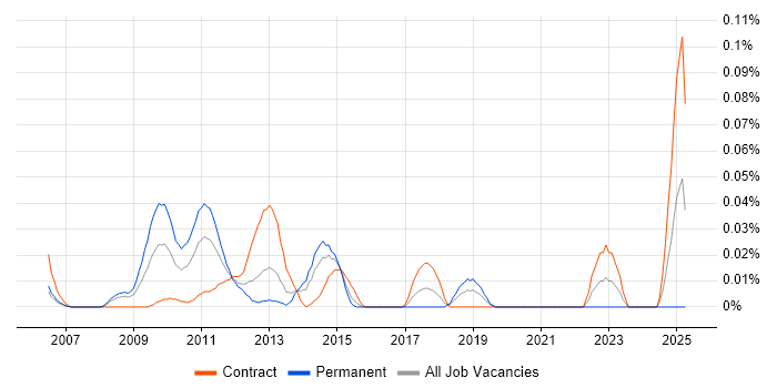 Job vacancy trend for Process Improvement Consultant in the City of London Job vacancy trend for Process Improvement Consultant in the City of London