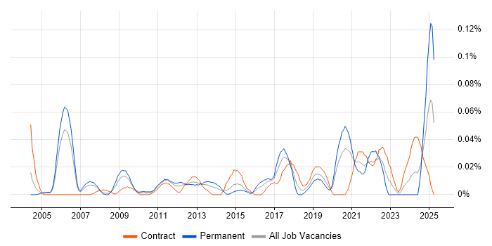 Job vacancy trend for Product Delivery Manager in the City of London Job vacancy trend for Product Delivery Manager in the City of London