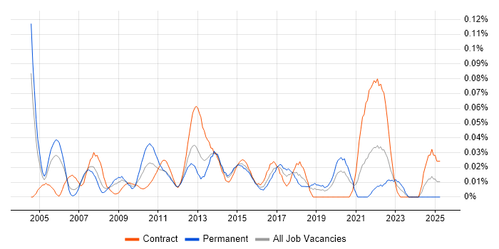 Job vacancy trend for Programme Delivery Manager in the City of London Job vacancy trend for Programme Delivery Manager in the City of London
