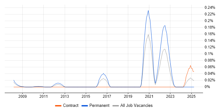 Job vacancy trend for QAD in the City of London Job vacancy trend for QAD in the City of London